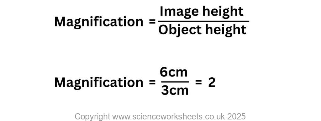 AQA GCSE Magnification and lenses - Science Worksheets
