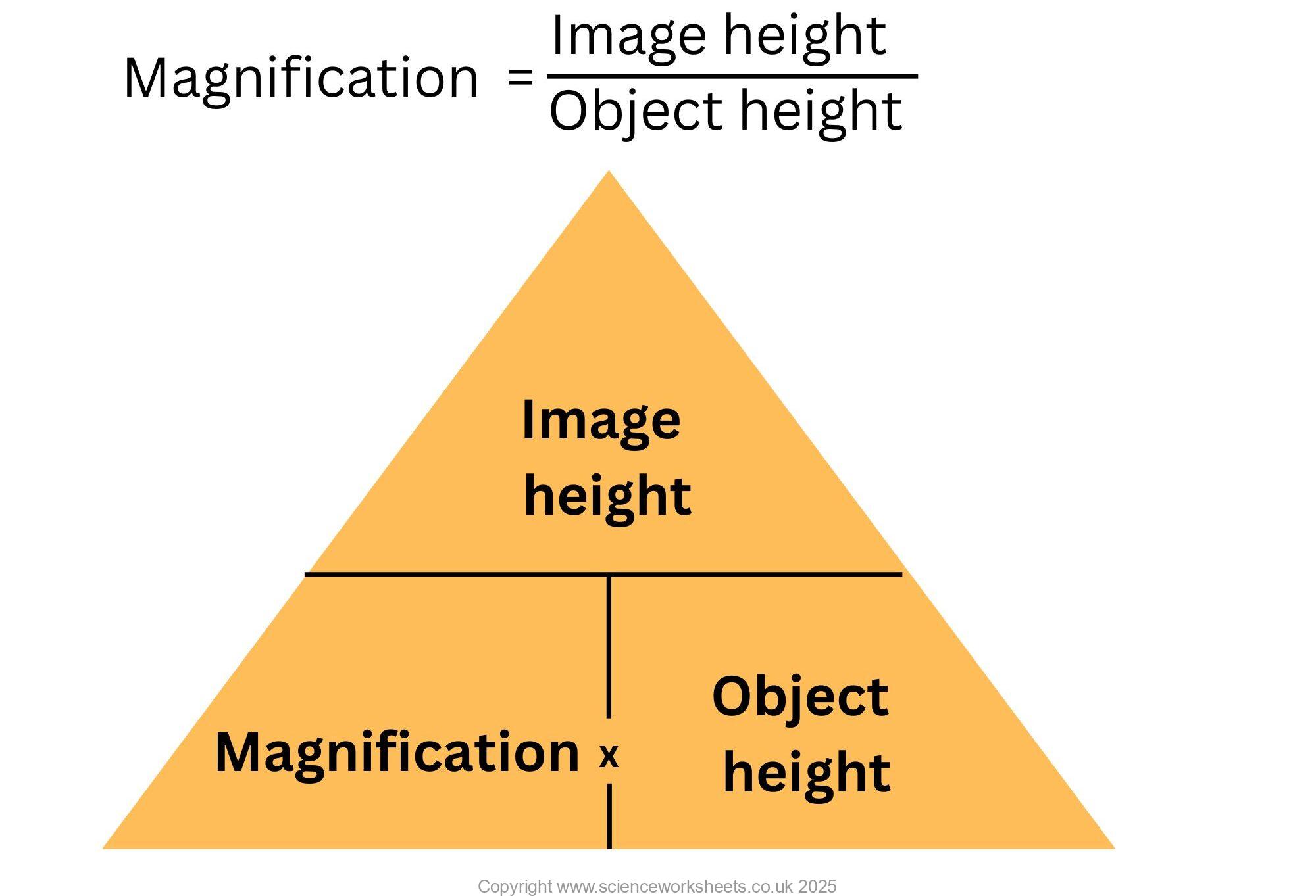 Magnification Pyramid AQA GCSE Magnification and lenses - Science Worksheets