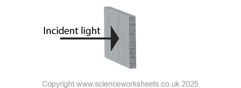 Incident light striking an opaque object such as concrete. No light being transmitted