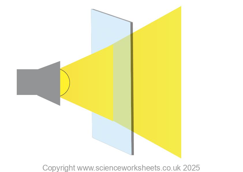 Glass acting as a transparent material with a beam of light from a torch passing directly through the glass