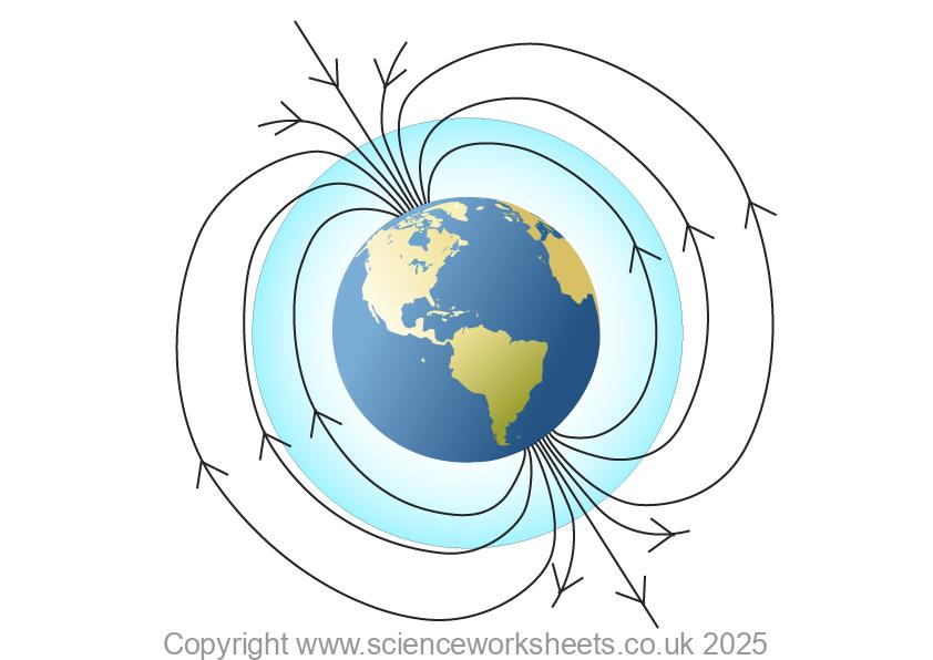 Earths magnetic field