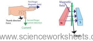 AQA GCSE Fleming’s Left Hand Rule - Science Worksheets