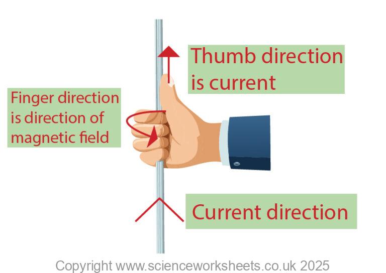Aqa Gcse Magnetic Field Around A Wire Science Worksheets