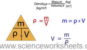 AQA GCSE Density - Science Worksheets