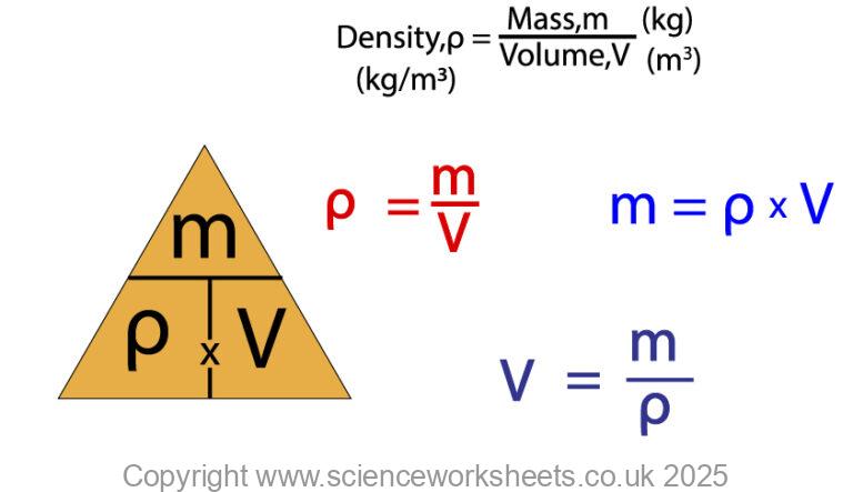 Sign For Density AQA GCSE Measuring Density - Science Worksheets