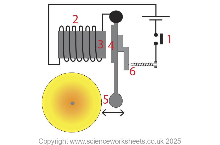 labelled diagram of the electric bell