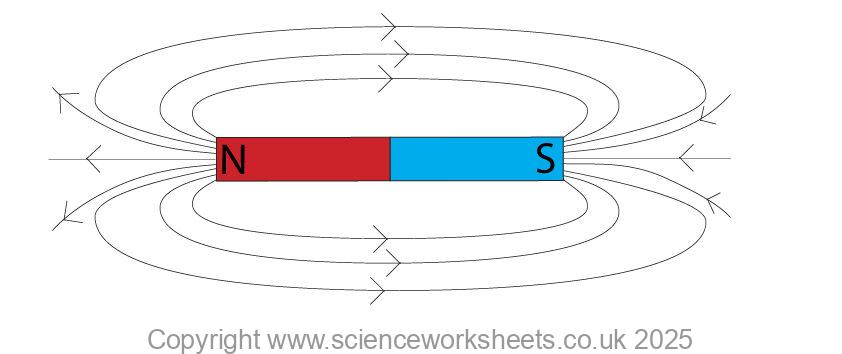 Magnetic field around a permanent magnet