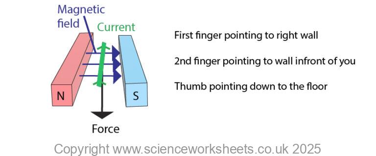 Left Hand Rule Example Questions AQA GCSE Fleming’s Left Hand Rule - Science Worksheets