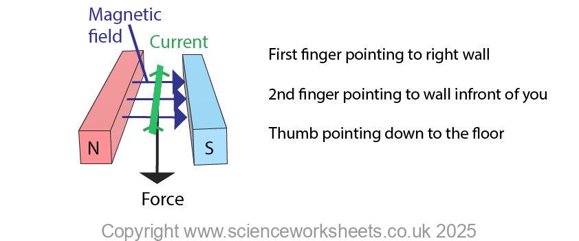 Using flemings left hand rule for the motor effect worked example