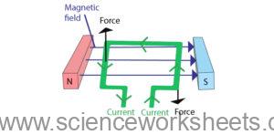 AQA GCSE Fleming’s Left Hand Rule - Science Worksheets