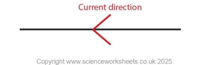 Aqa Gcse Magnetic Field Around A Wire Science Worksheets