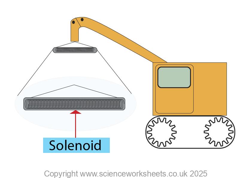 Scrap yard crane with a solenoid