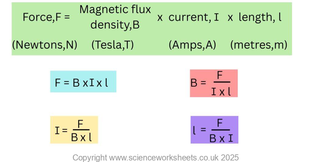 Force = magnetic flux density x current x length. Equation for calculating force on a conductor due to a magnetic field