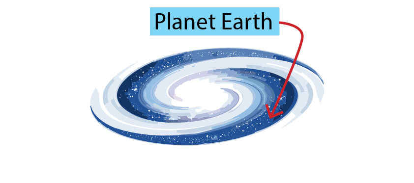 Planet Earth in our Milky way galaxy