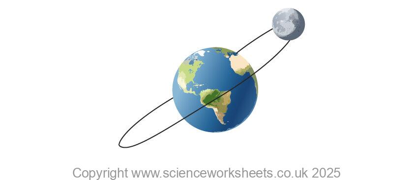 Moon orbiting the Earth