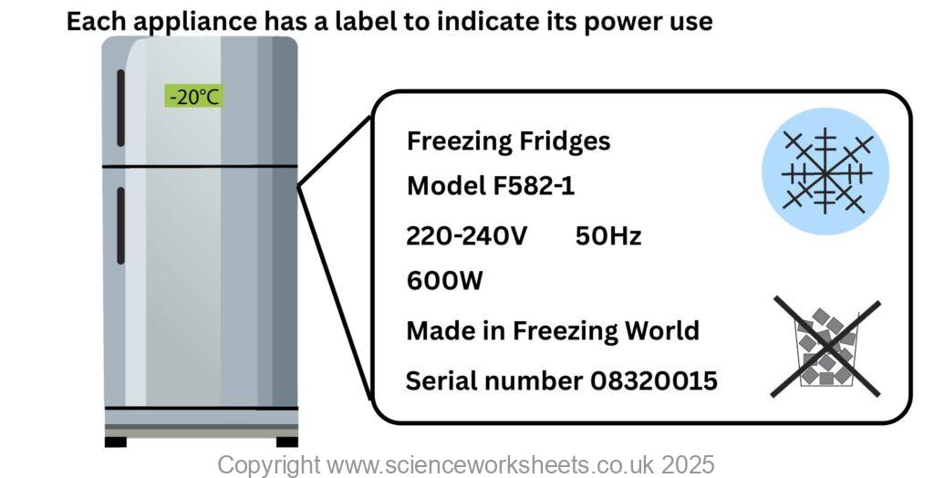Power label on fridge freezer