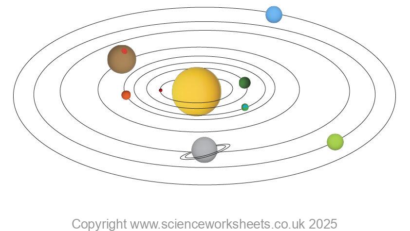 Solar System with Sun, mercury, venus, Earth, Mars, Jupiter, Saturn, Uranus, neptune