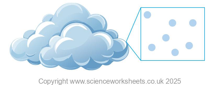 steam cloud particle diagram