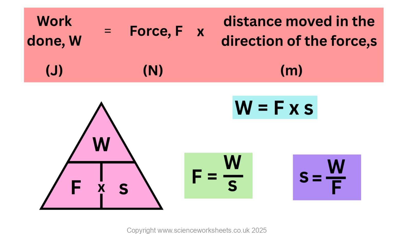 AQA GCSE Work Done - Science Worksheets