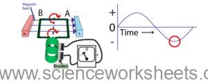 AQA GCSE Alternators - Science Worksheets