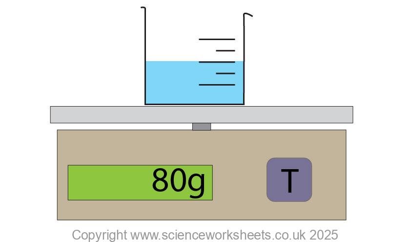 Balance which contains water in a beaker