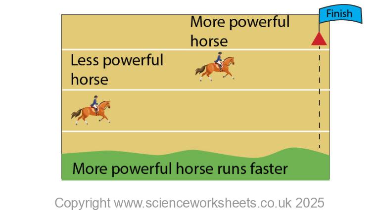 AQA GCSE Power - Science Worksheets