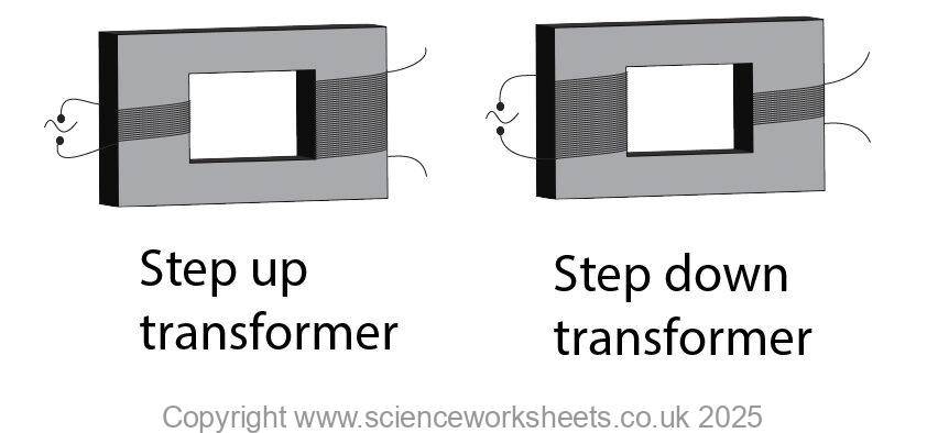 Transformer showing a step up and step down transformer