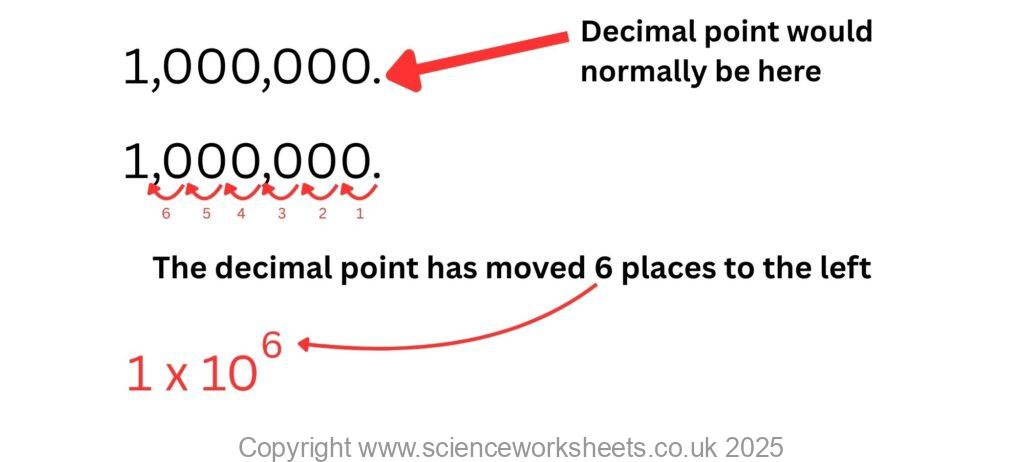 Explaining standard form for large numbers