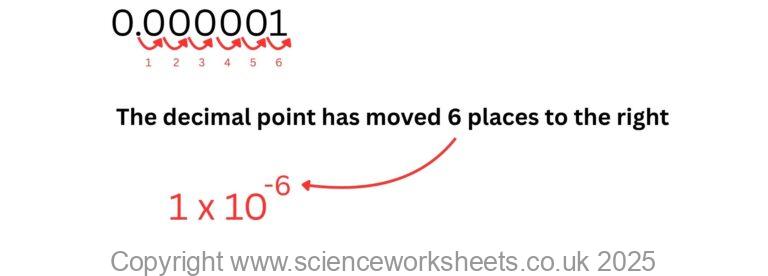 Microbe Math AQA GCSE Calculating Bacterial Populations (Biology) - Science Worksheets
