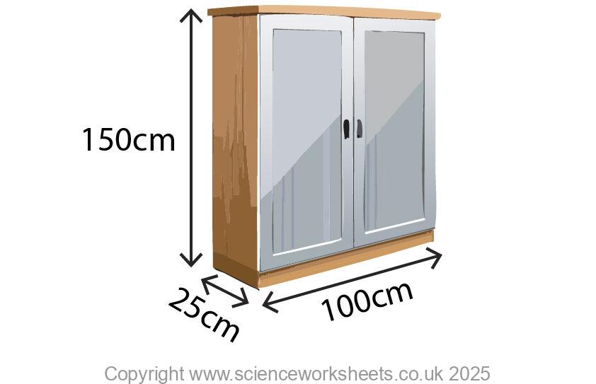 Cupboard question on pressure