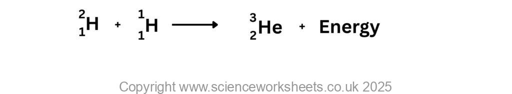 hydrogen nuclei fusing to form helium