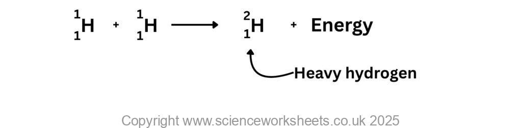 hydrogen nuclei fusing to form heavy hydrogen