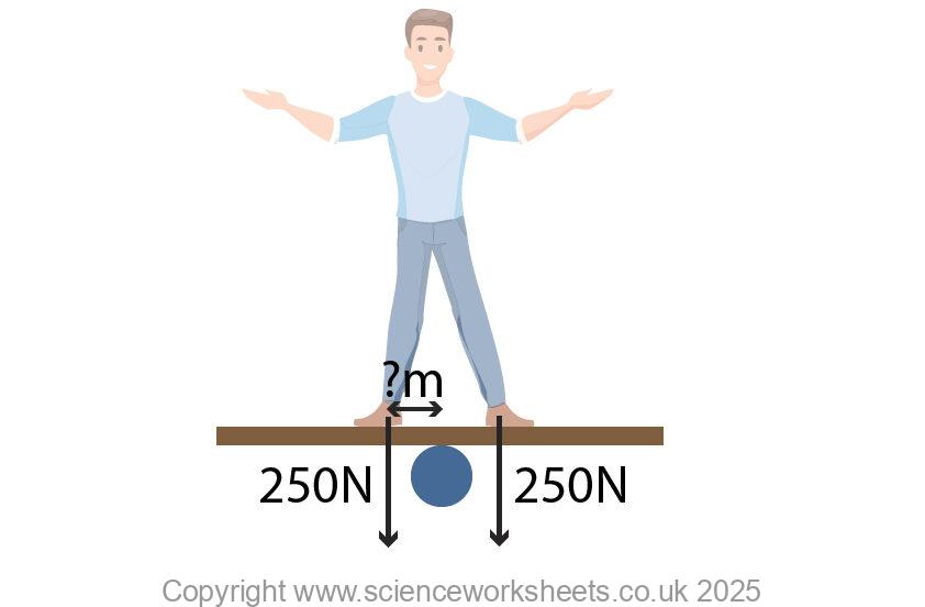 Man balancing on a beam for a moments question