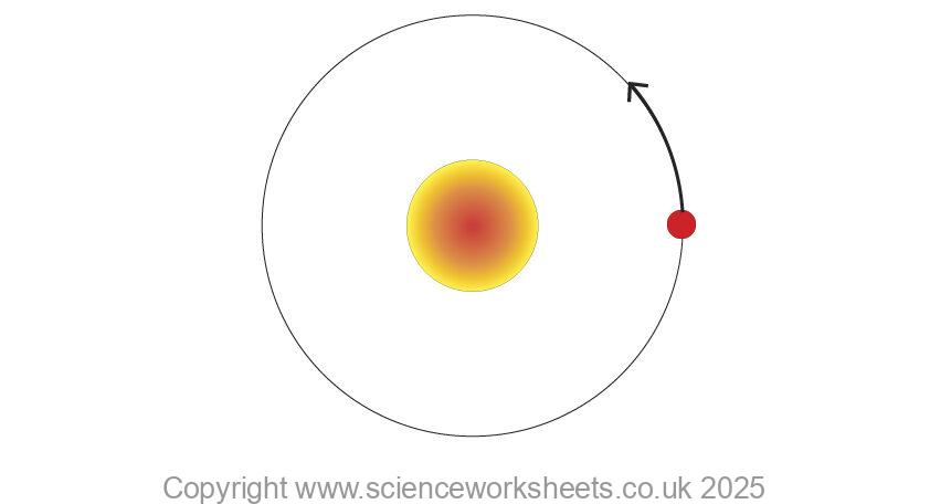 Mercury orbiting the Sun in an anticlockwise manner