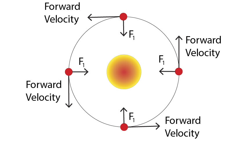 Mercury orbiting the Sun