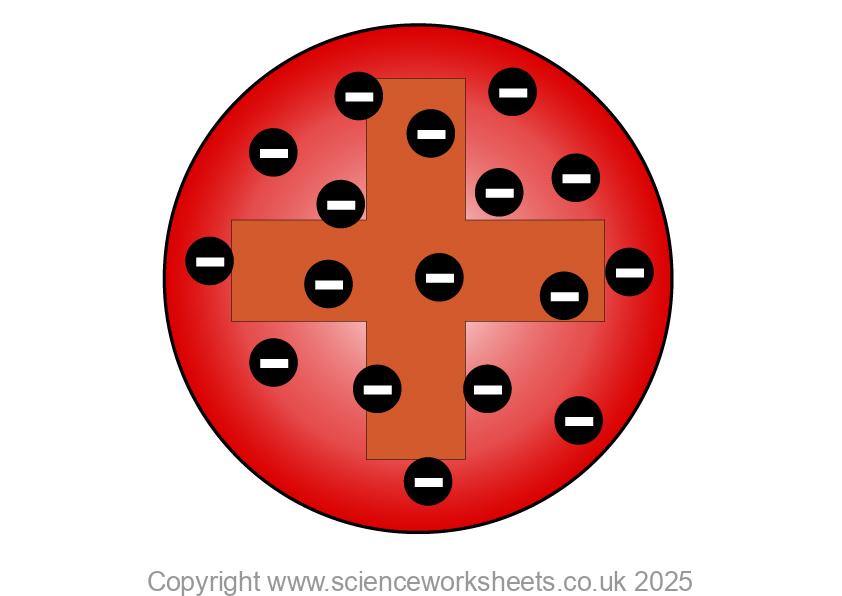 AQA GCSE JJ Thomson and Plum Pudding Model (Combined Science) - Science ...