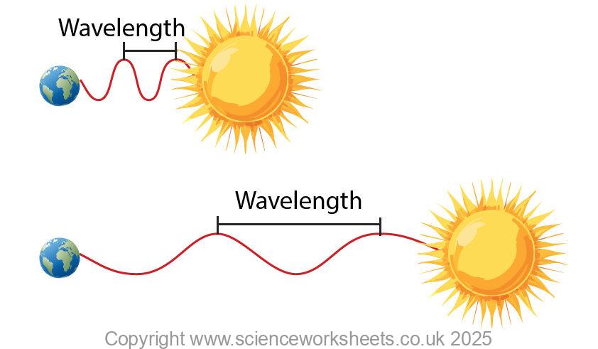 red shift effect