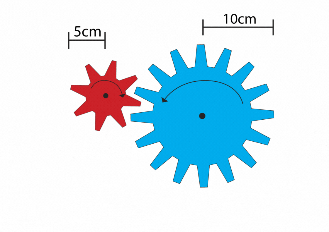 Large and small cogs rotating