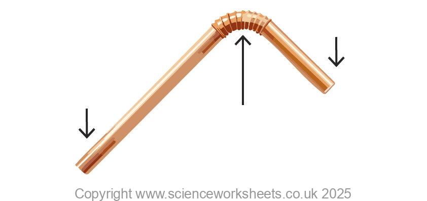 Straw bent by applying forces