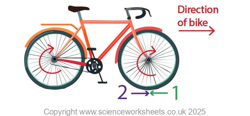 Bike wheels turning with forces acting