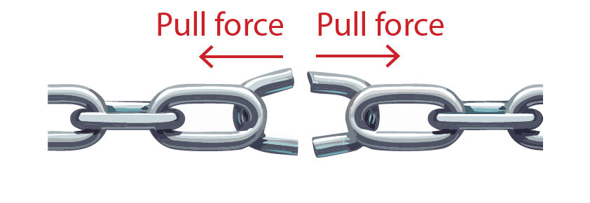 tension forces breaking a chain