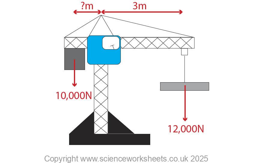 Moments question based on a crane