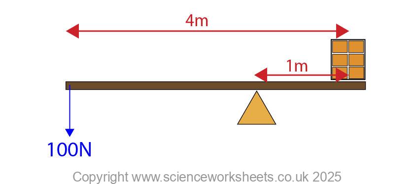 AQA GCSE Introduction to Moments - Science Worksheets