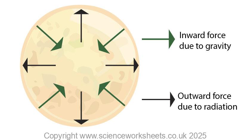 Main sequence star of a stable size
