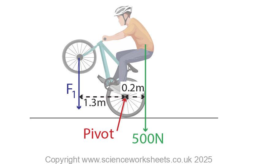 Man doing wheelie, moment question