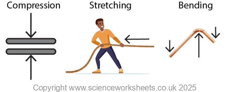 AQA GCSE Forces and Elasticity - Science Worksheets