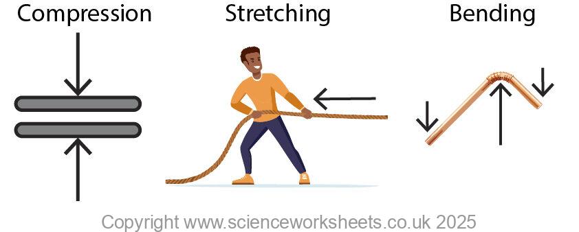 AQA GCSE Forces and Elasticity - Science Worksheets
