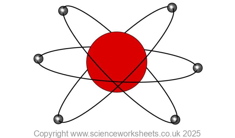 AQA GCSE Ernest Rutherford and Nuclear Model (Combined Science ...