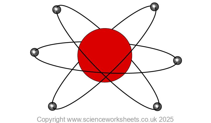 Rutherford nuclear model of the atom