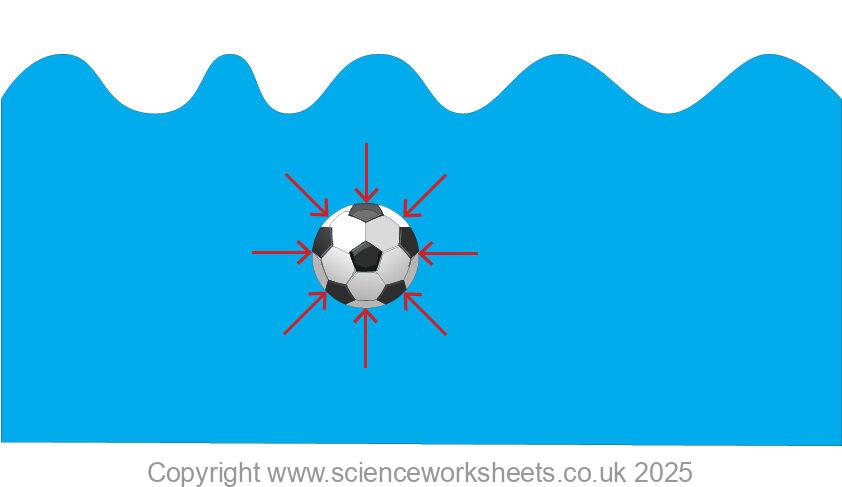 Pressure at the surface of the fluid